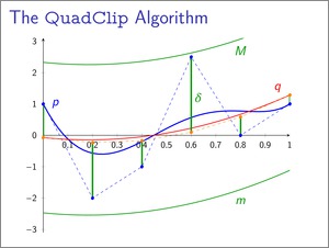 The QuadClip Algorithm