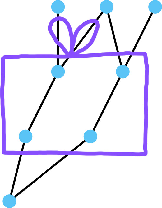 Dependency graph with most nodes bundled inside a large purple gift box, representing a larger deployment package that internalizes dependencies